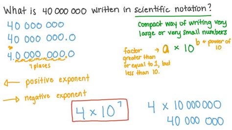 Lesson Scientific Notation Nagwa