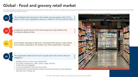 Global Food And Grocery Retail Market Discount Store Business Plan Bp