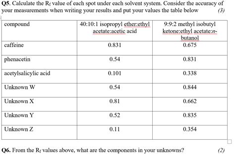 Solved Q5 Calculate The Rf Value Of Each Spot Under Each Chegg