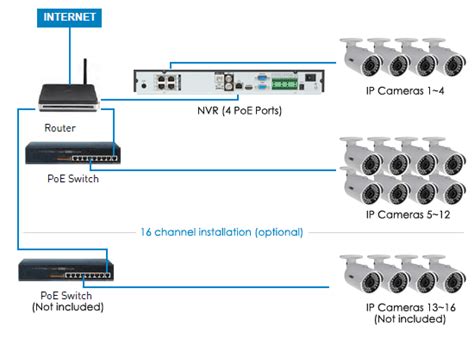 Ip Cctv Camera Wiring Diagram - Wiring Diagram and Schematic Role