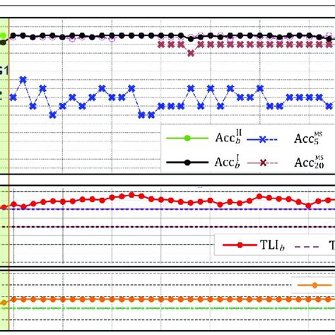 Comparing Results Of í µí° í µí° í µí± í µí± Fine Tuned From Download Scientific Diagram