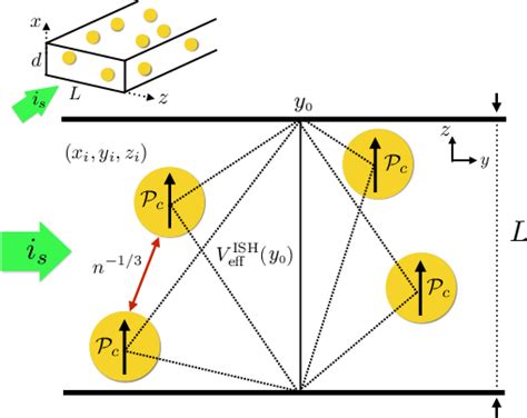 Figure 3 From Effective Spin Hall Properties Of A Mixture Of Materials