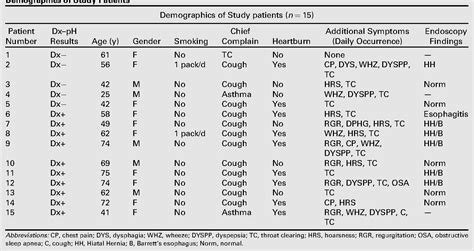 Table 2 From Oropharyngeal PH Monitoring For The Detection Of Liquid