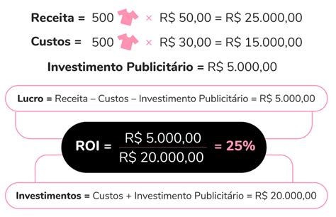 O Que Roi Aprenda A Calcular O Retorno Da Sua Estrat Gia Magor Sexiz Pix