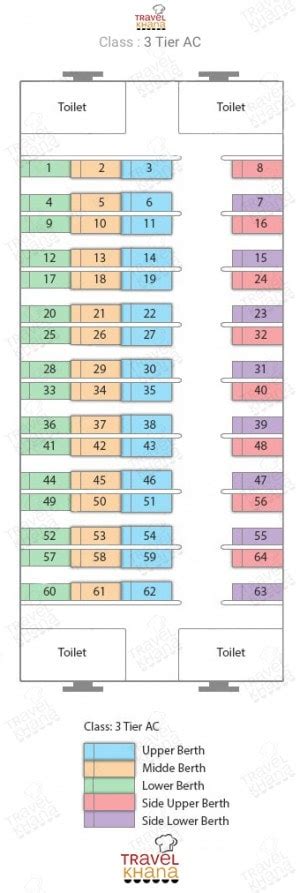 Train Seat Map Layout And Numbering Of Indian Railway Coach