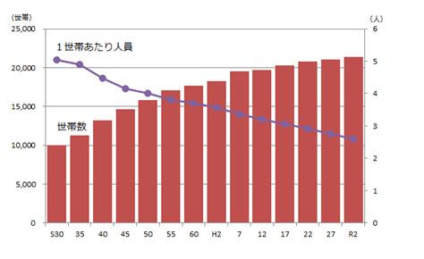 令和2年国勢調査の結果（人口等基本集計結果）｜土岐市公式ウェブサイト