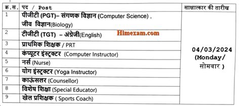 Kv Bangana Teaching And Non Teaching Staff Recruitment 2024