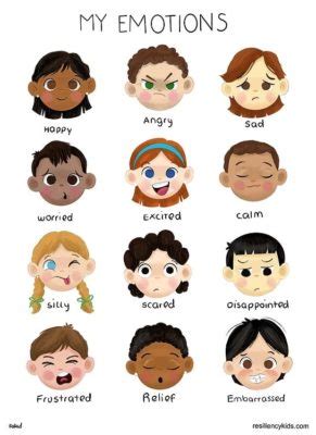 9 Printable Feelings Chart Examples for Kids - Happier Human