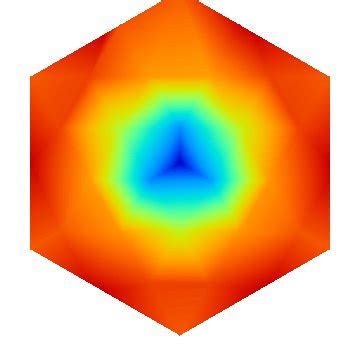 The Potential Energy Surface PES When One Hf Atom Is Adsorbed On