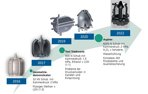 Aspirer Fraunhofer Iws