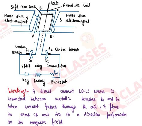 Electromagnetism Chapter Important Notes Class10 Icse