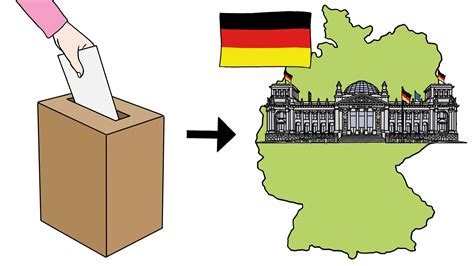 Deutscher Bundestag - Die Bundestags-Wahl