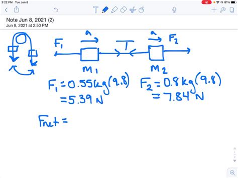 Solved The Atwood Machine Consists Of Two Masses Suspended From A Fixed