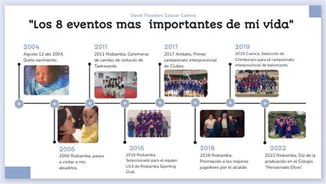 Los 8 Eventos Mas Importantes De Mi Vida