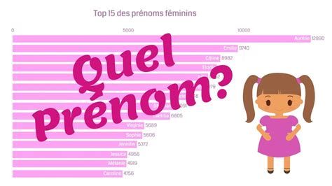 Top 15 des prenoms bébé fille les plus donnés YouTube