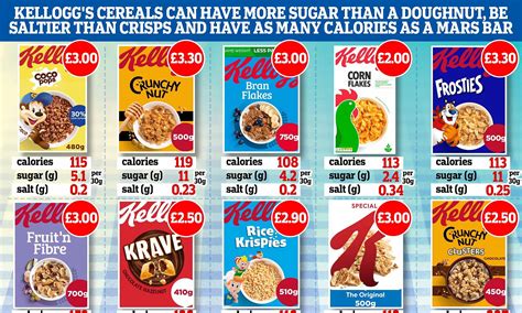 Healthy Cereal Expert Advice Reveals The Best And Worst 59 OFF