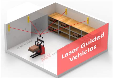 Agv Navigation Methods Comparison Pros And Cons Illustrated Guide