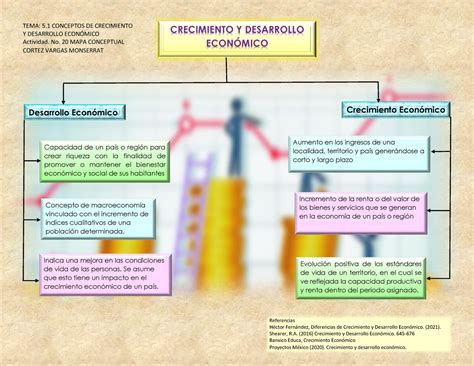 Mapa Conceptual De Factores De Crecimiento Esquemas Y Mapas Porn Sex