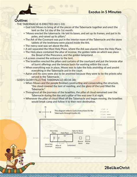 Exodus 40 Summary: A Concise Overview in 5 Minutes — 2BeLikeChrist