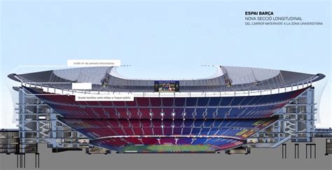 Así será la remodelación del Camp Nou SPORTYOU