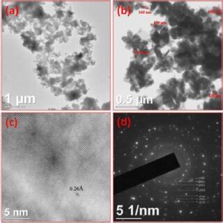 Tem Images A B Hrtem Image C And Saed Pattern D Of Znofe Nps