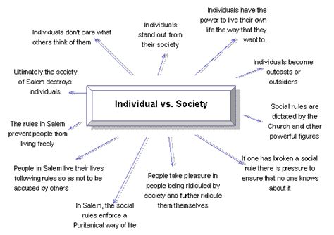 Quotes About Individuality And Conformity Quotesgram
