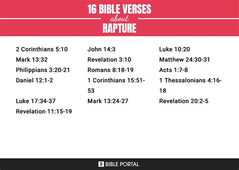 69 Bible Verses about Rapture