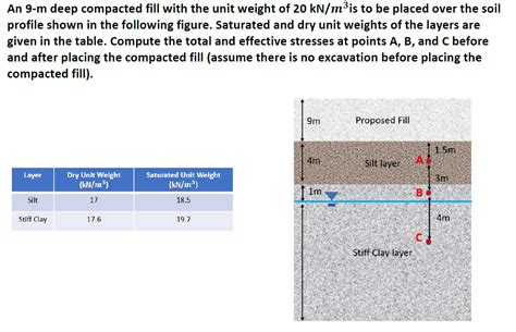 Solved An 9 M Deep Compacted Fill With The Unit Weight Of 20