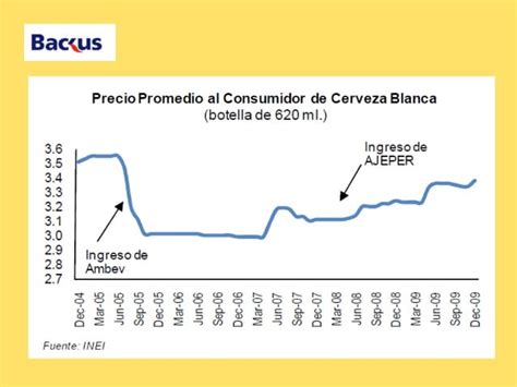 Segmentacion Grupo Backus Ver 3 0 PPT