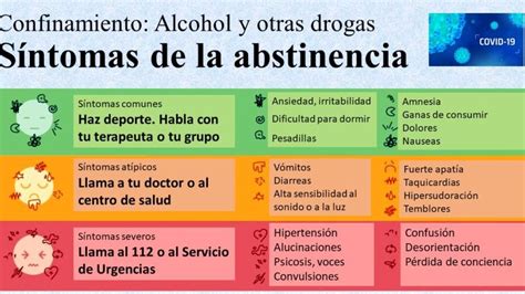 Tratamiento Para El Sindrome De Abstinencia