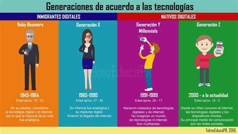 Actualidad Todas las generaciones adoptan tecnología CIU siliconweek