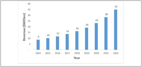 Monocrystalline Transparent Ceramics Market Size Share And Analysis