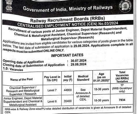 RRB JE Notification 2024 Short Notice Out