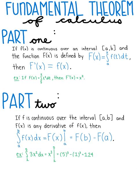 Fundamental Theorem Of Calculus Worksheet