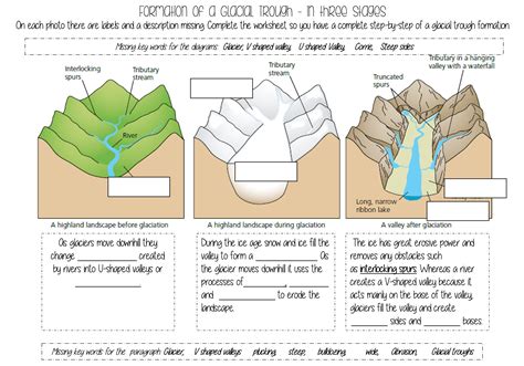 Glacial Trough Diagram