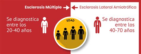 Diferencias Entre Esclerosis Múltiple Y Ela Roche Pacientes