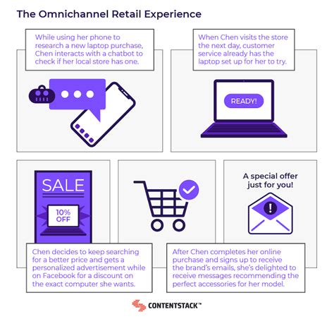 The Future Of Retail Mastering Omnichannel Strategies