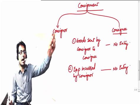 Introduction To Bookkeeping And Accounting Part 4 CA ANAND