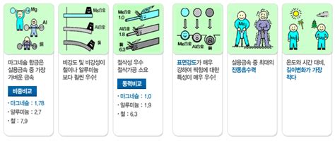 KC케미칼주식회사 세라믹 신기술을 선도하는 기업