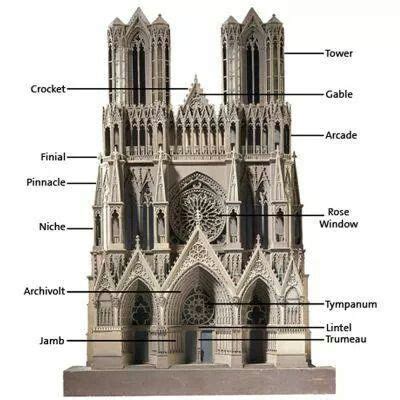 30 best Gothic Architecture images on Pinterest | Gothic architecture, Frances o'connor and ...