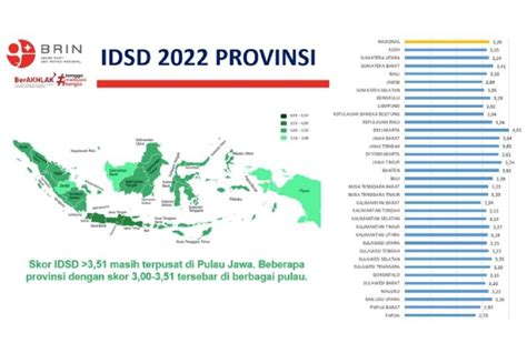 Inilah Pilar Indeks Daya Saing Daerah Technology Indonesia