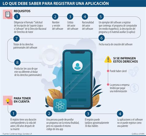 Cómo hacer para proteger el código con el que se desarrolló una