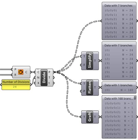 Grasshopper Data Trees Explained Pt 1