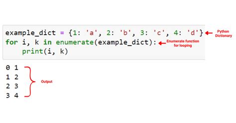 Python Enumerate An Explanation With Examples Master Data Skills Ai