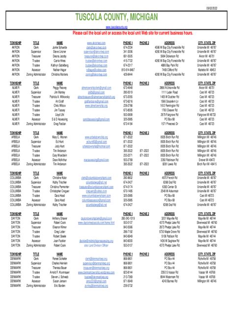 Fillable Online Tuscola County Local Townships Information Fax Email