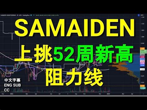 SAMAIDEN 上挑52周新高阻力线 中英文字幕ENG SUB CC YT会员问股福利 午时技术分析 05012023 YouTube