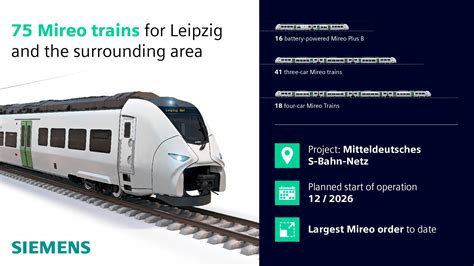 Siemens Mobility Supplies Mireo Trains For Leipzig And The