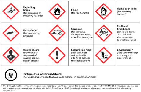 How To Read A GHS Chemical Label Yordas Group