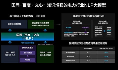 百度文心大模型首发两大行业大模型 加深大模型产业落地深度