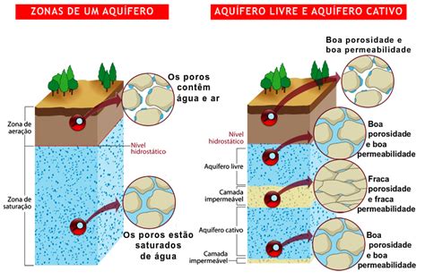 Mybrain Aquíferos